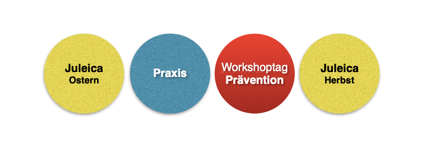 Teile der Juleica-Ausbildung